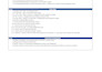 create excel professional dashboard, and pivot tables
